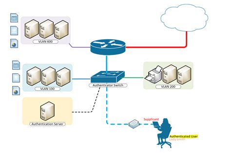 Go to Google Cloud Platform> VPC network> Firewall > Create Firewall Rule. . Radius server configuration step by step